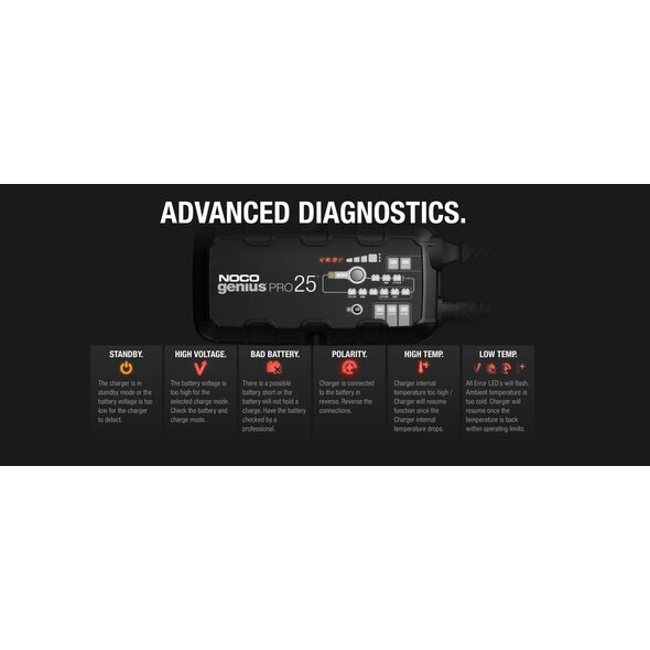 GENIUSPRO50 50A Pro Battery Charger