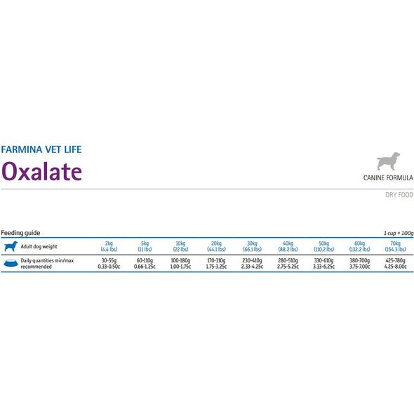 Farmina Pet Foods Vet LIfe Oxalate - 2 kg