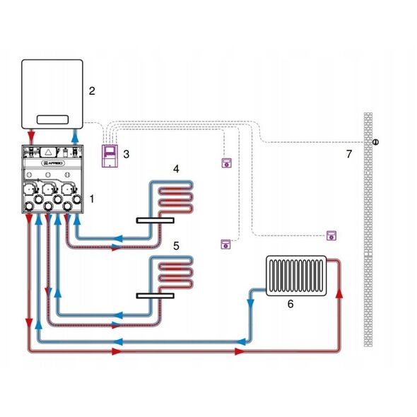 Zestaw mieszający PrimoBox AZB 300 w szafce, 3x bez mieszaniaA
