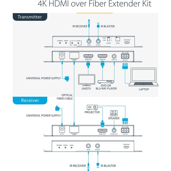 4K 60HZ HDMI FIBER EXTENDER/.