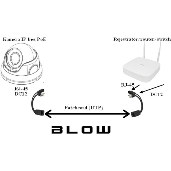 78-941# Adapter poe pasywny iniektor+splitter
