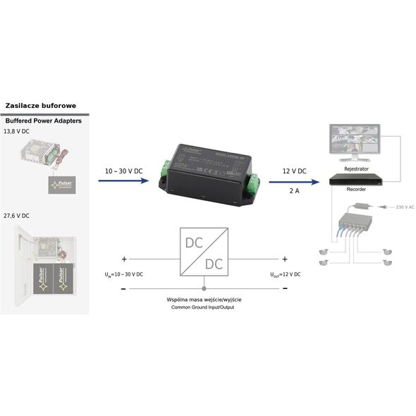 Μετατροπέας Τροφοδοσίας DCDC-12V2A-SE PULSAR