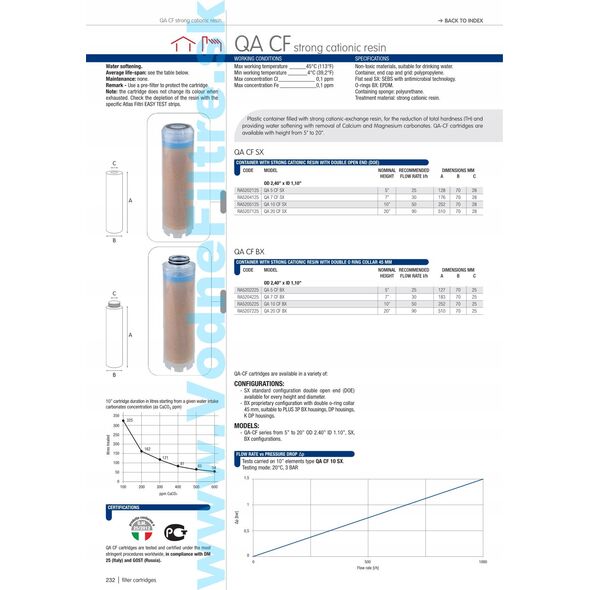 Φίλτρο νερού QA-10-CF, 10", κατά των αλάτων, με κατιονικό υλικό πλήρωσης