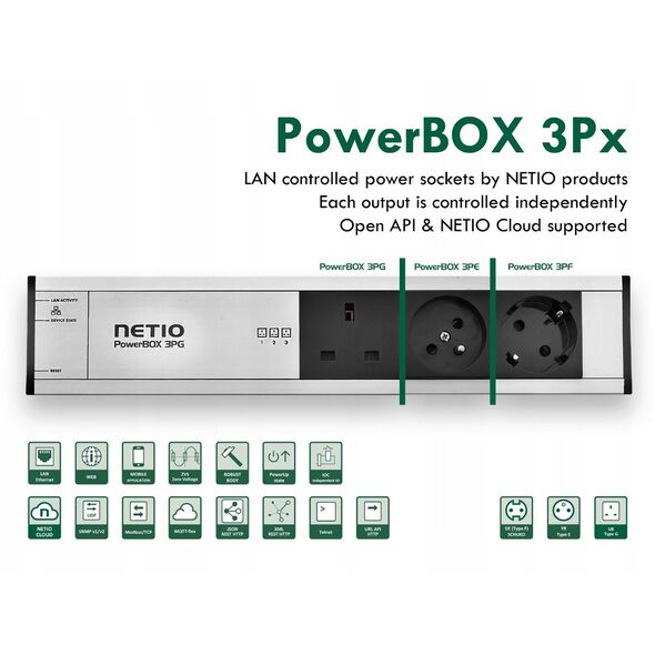 KT NETIO διαχειριζόμενο πολύπριζο PowerBOX 3PE LAN PL