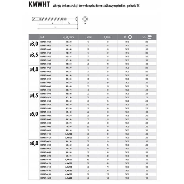 WOOD SCREW TXKMWHT-60220 6X220MM (100)