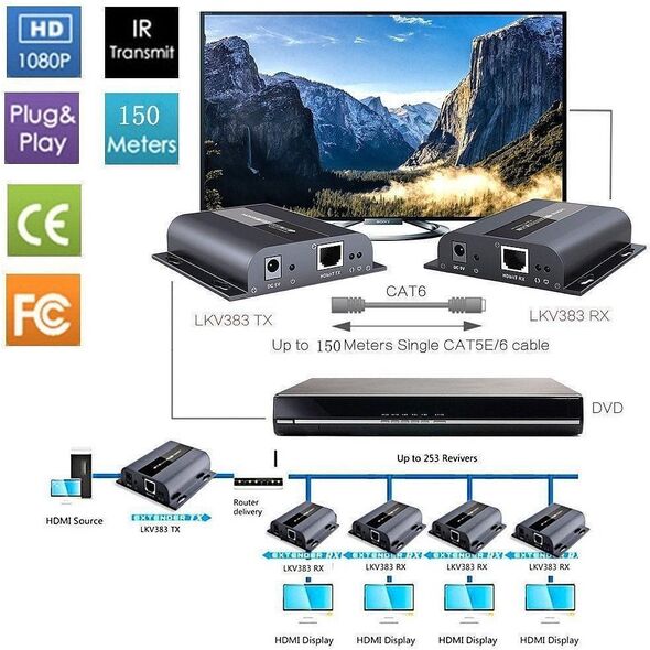 TECHLY HDBitT HDMI Extender Set Αποστολέας και Δέκτης μέσω IP μέσω καλωδίου δικτύου Cat5/5e/6 έως 80-120m μήκος μετάδοσης