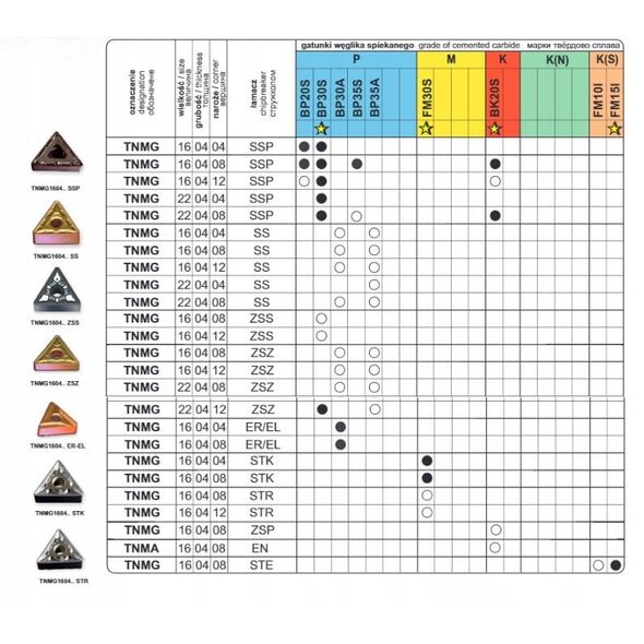 PLYTKA TNMG 160408 SSP BP30S