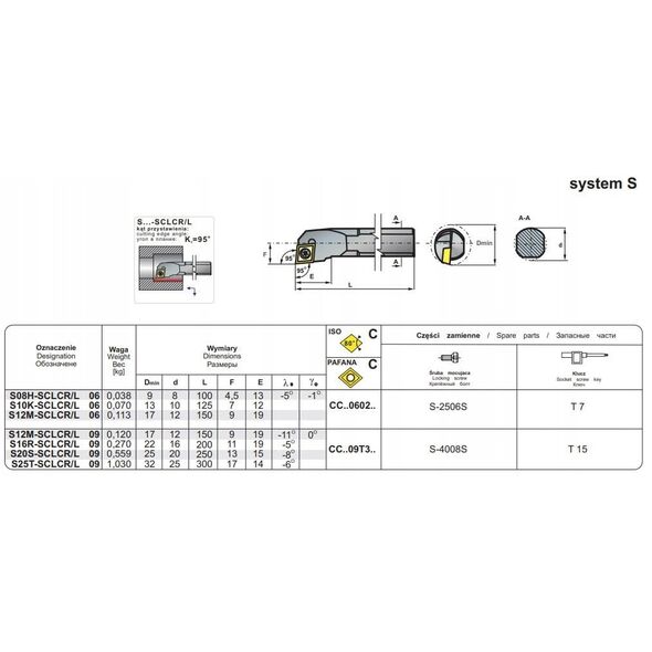 NOZ TOK SKL.S12M-SCLCR 09