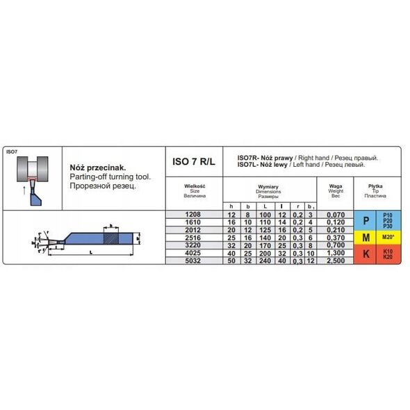 NNPA 2516 SK5 NOZ TOK.ISO 7 R