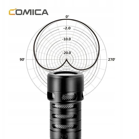 Comica CVM-VS09 TC