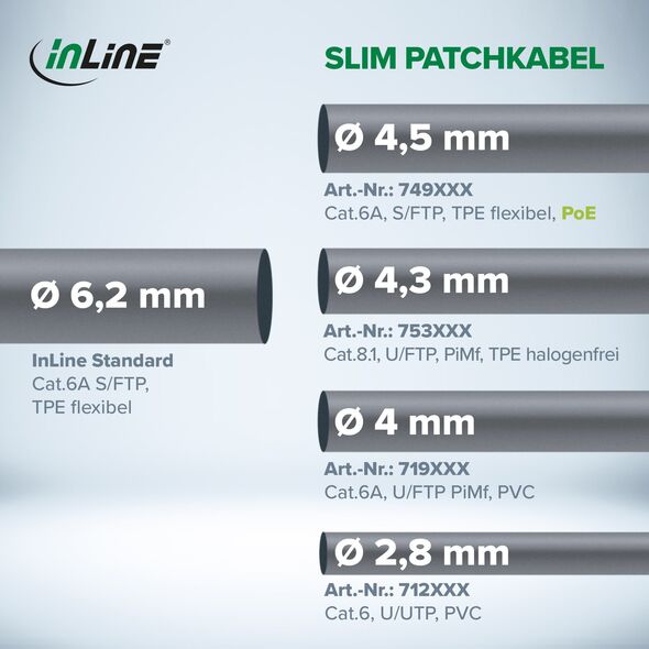 Καλώδιο Patch InLine® Slim, Cat.6A, S/FTP, TPE (LSZH) ευέλικτο, PoE, κίτρινο, 2m