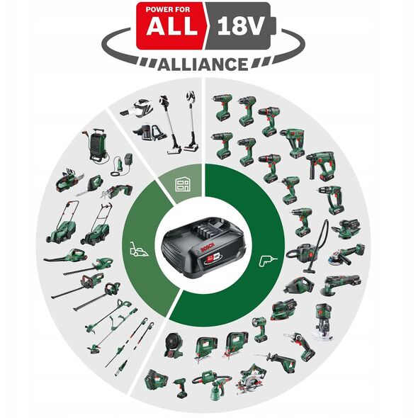 BOSCH ΠΙΣΤΟΛΕΤΟ ΓΙΑ ΒΑΦΗ ADVANCED SPRAY 18V-500 4,0Ah