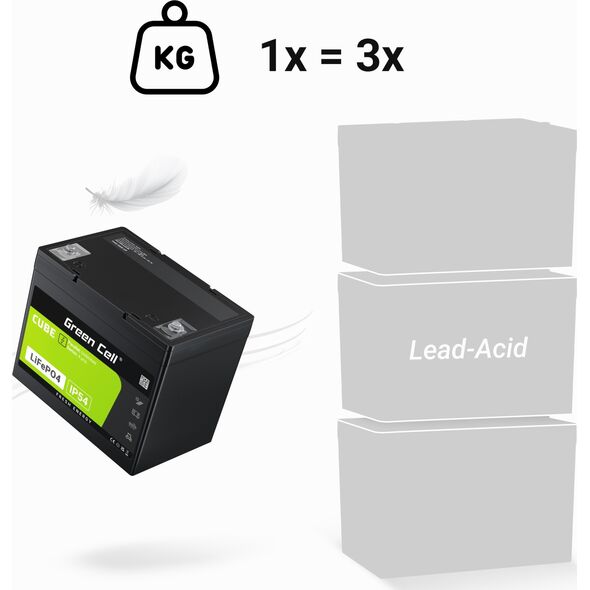 Green Cell Green Cell CUBE Akumulator LiFePO4 50Ah 12.8V 640Wh Litowo-Żelazowo-Fosforanowy do Kampera, Wózka golfowego,Elektrowni wiatrowej