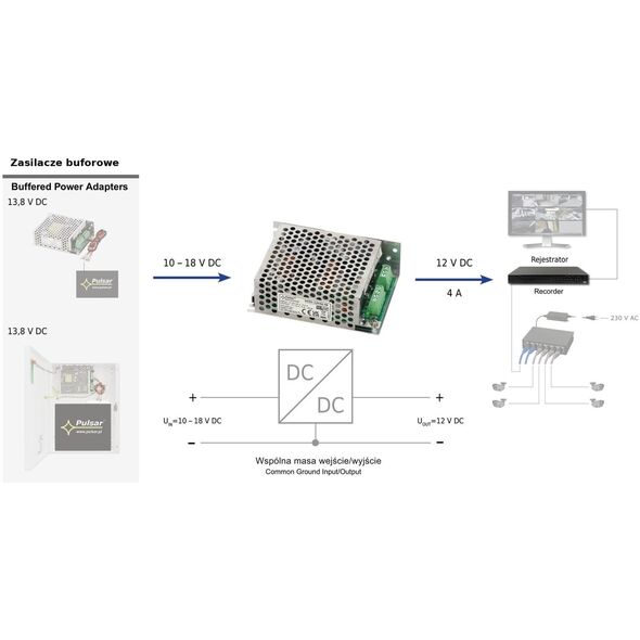 Μετατροπέας Τροφοδοσίας DCDC-12V4A-SE PULSAR