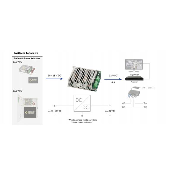 Μετατροπέας Τροφοδοσίας DCDC-12V4A-SE PULSAR