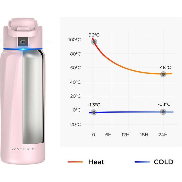 WaterH BOOST Chug Lid smart drink bottle, 946 ml, pink