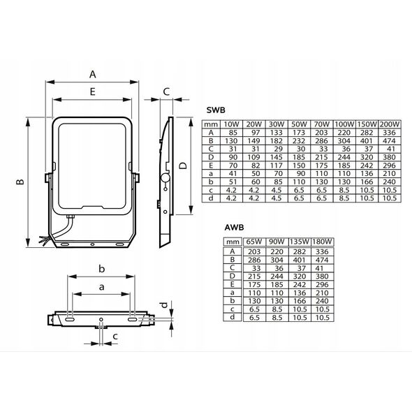 Philips Ledinaire Προβολέας Μεγάλος All-in BVP169 21000lm/830-840-865 180W IP65 Ασυμμετρικός