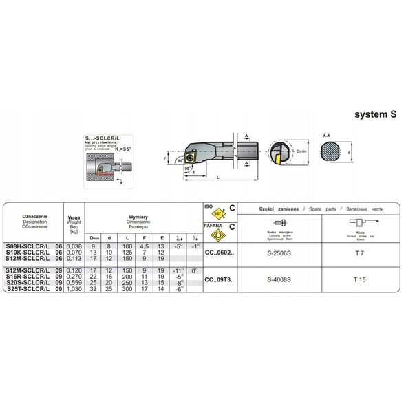 NOZ TOK SKL.S25T SCLCR-09