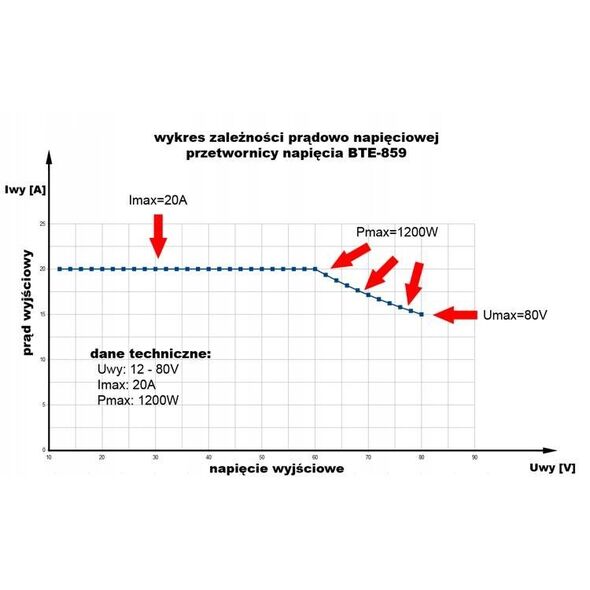 Μετατροπέας τάσης DC/DC από 8-60V σε 12-83V 1200W 20A (STEP UP)