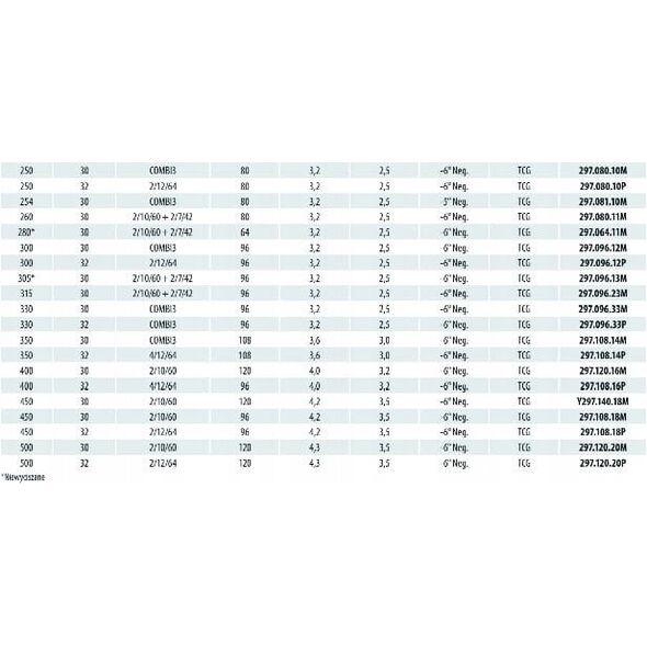 ΠΡΙΟΝΙ CMT HW D=250 F=32 Z=80 K=3.2/2.8 ... ΑΛΟΥΜΙΝΙΟ, ΛΑΜΙΝΑΤΕΣ.