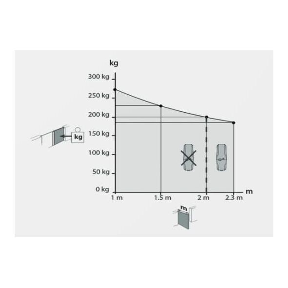 Zestaw BFT VIRGO SMART BT B20 KIT do bram dwuskrzydłowych