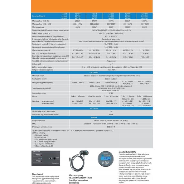 Victron Energy Przetwornica napięcia Phoenix 24V/375VA