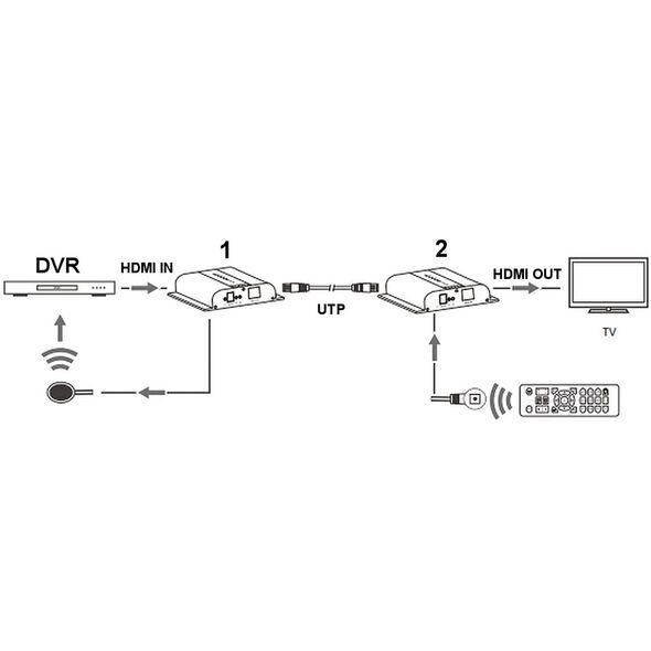EXTENDER   HDMI-EX-200-4K