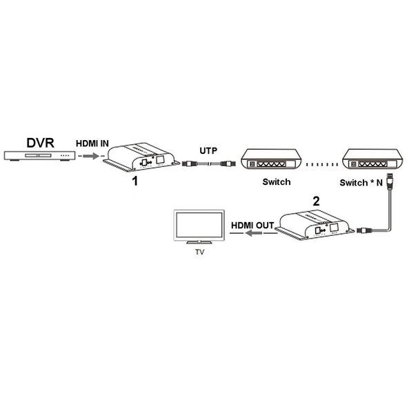 EXTENDER   HDMI-EX-200-4K