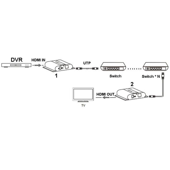 EXTENDER   HDMI-EX-200-4K