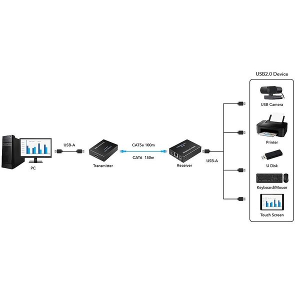 Extender USB-EX-150/4-USB