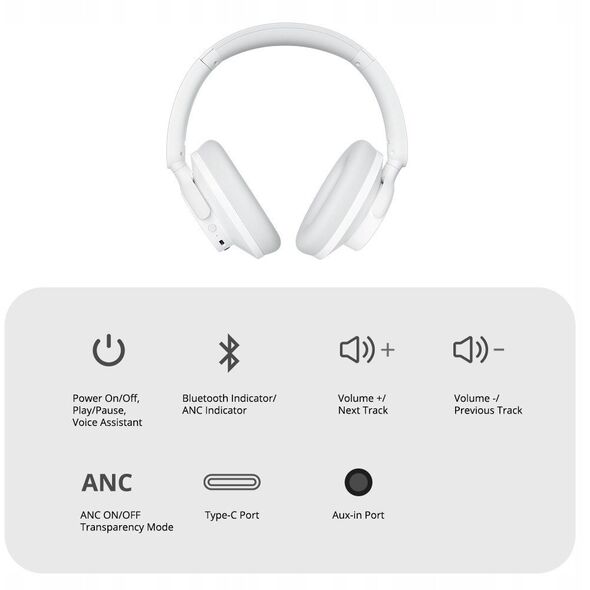 Słuchawki bezprzewodowe Tronsmart SOUNFII Q20S Hybrid ANC z aktywną redukcją hałasu - białe
