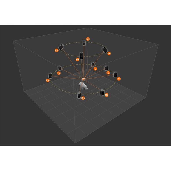 IK iLoud MTM Immersive Bundle