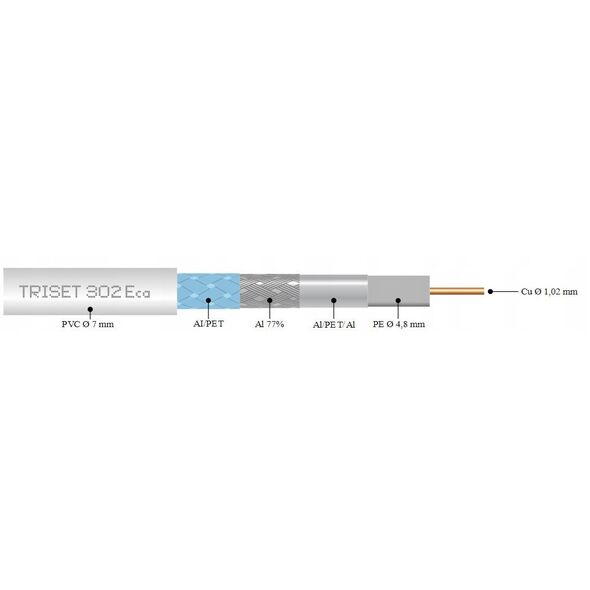ΟΜΟΑΞΟΝΙΚΟ ΚΑΛΩΔΙΟ TRISET-302-ECA/500 A+ TRISET