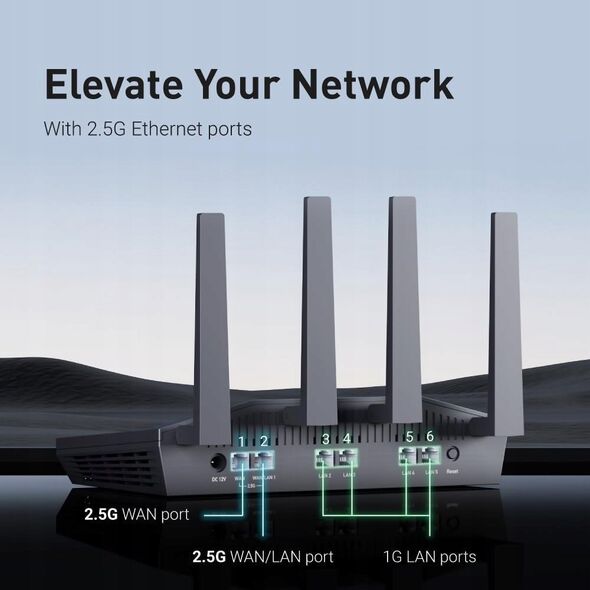 Router Allnet ALLNET Wireless AX 6000Mbit High-Performance Home Router OpenWRT