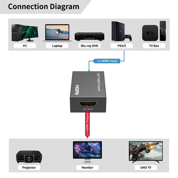Microconnect MC-HDMIREPEATER-8K χωρίς κατηγορία