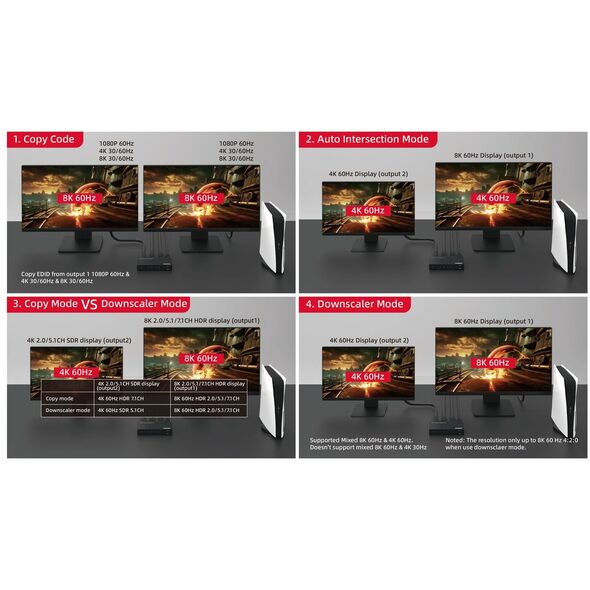 MicroConnect MC-HDMISPLITTER0102-8K χωρίς κατηγορία