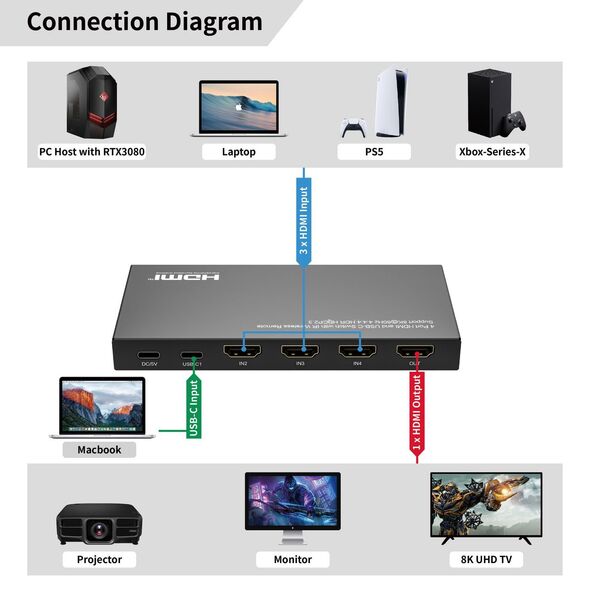 Microconnect MC-USBCHDMISWITCH0401-8K χωρίς κατηγορία