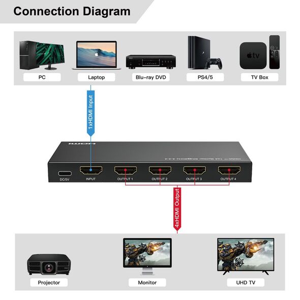 Microconnect MC-HDMISPLITTER0104-8K χωρίς κατηγορία