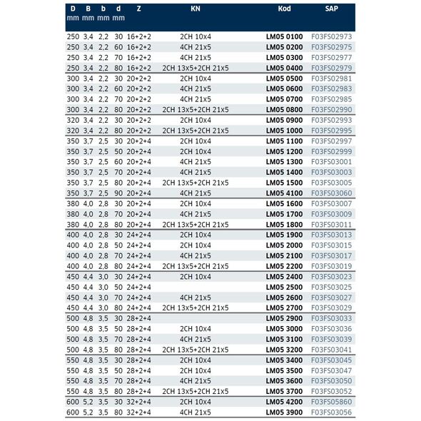 Δίσκος Freud LM05 0500 300X30-20+2+2