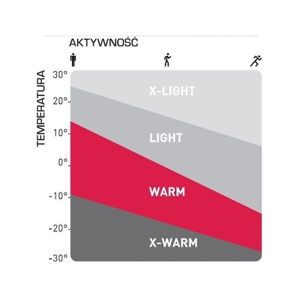 Ανδρικά μποξεράκια Odlo Performance Light Eco Boxer - μαύρο
