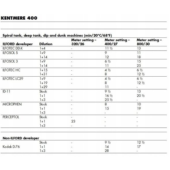 Kentmere film 400/36