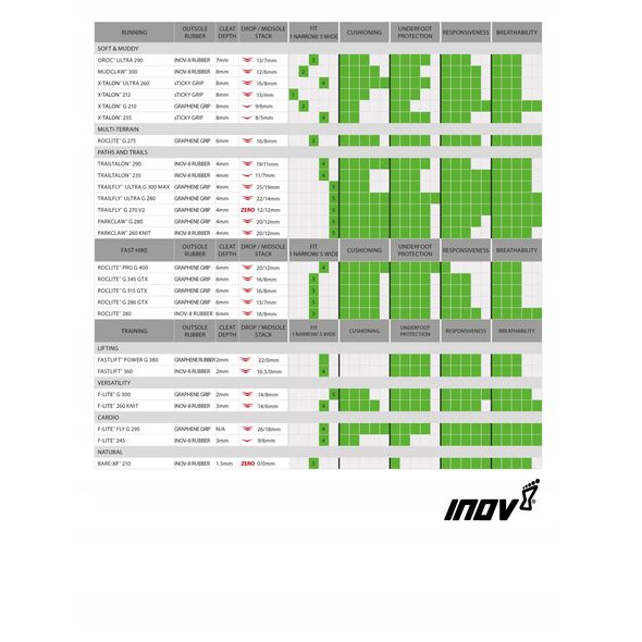 Γυναικεία παπούτσια trail Inov-8 TrailFly G 270 V2 - pine/peach