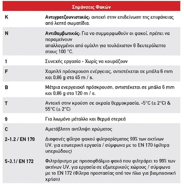 Ρυθμιζόμενα γυαλιά ασφαλείας