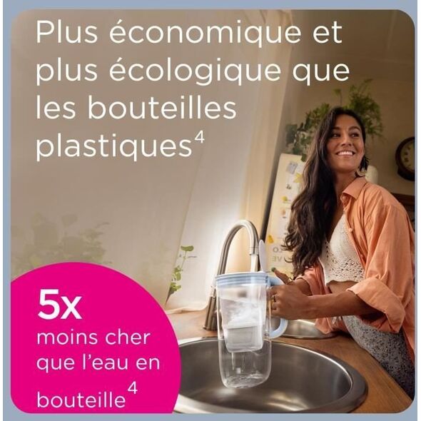 BRITA Marella Κανάτα Φίλτρου Νερού - 2,4 L - Λευκό
