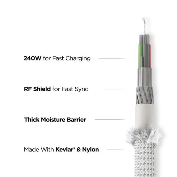 Nomad Καλώδιο Kevlar, USB-C σε USB-C, 1.5m, λευκό