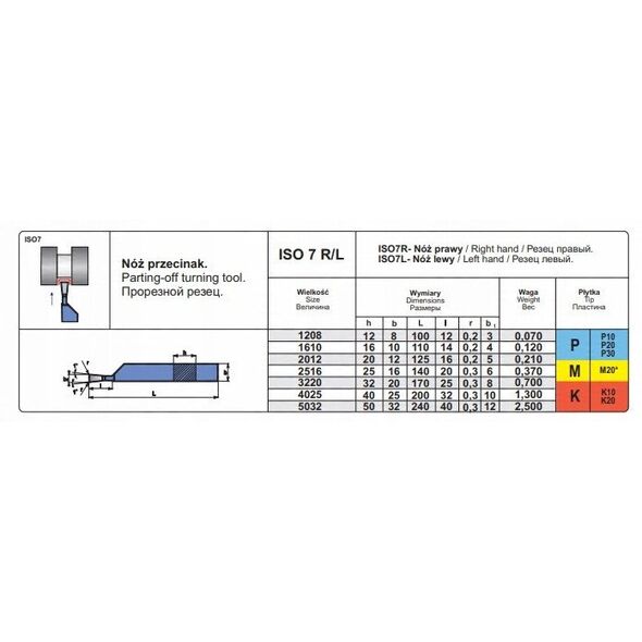 NNPA 3220 S30 NOZ TOK.ISO 7 R