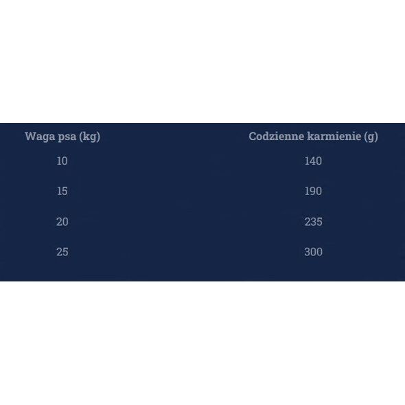 Ontario Adult Medium su ėriena ir ryžiais 12kg