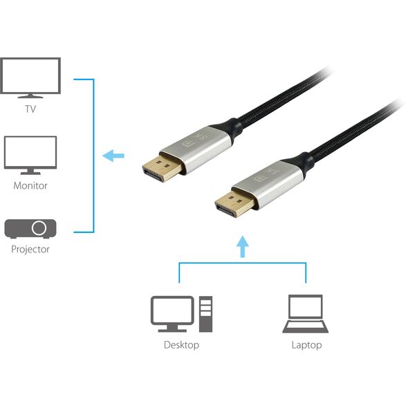 System przekazu sygnału AV Equip Equip DisplayPort 1.4 St/St 10m 8K/60Hz komp.HDCP Prem. gr