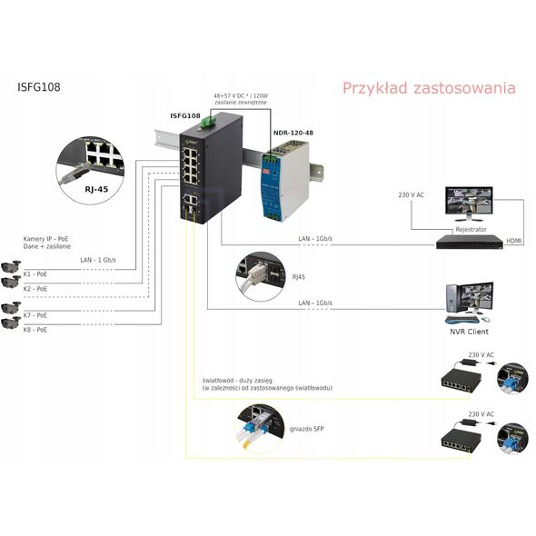 ISFG108 Switch przemysłowy PoE (8xPoE,