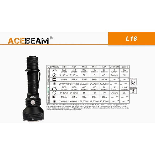 Latarka AceBeam L18 White light
